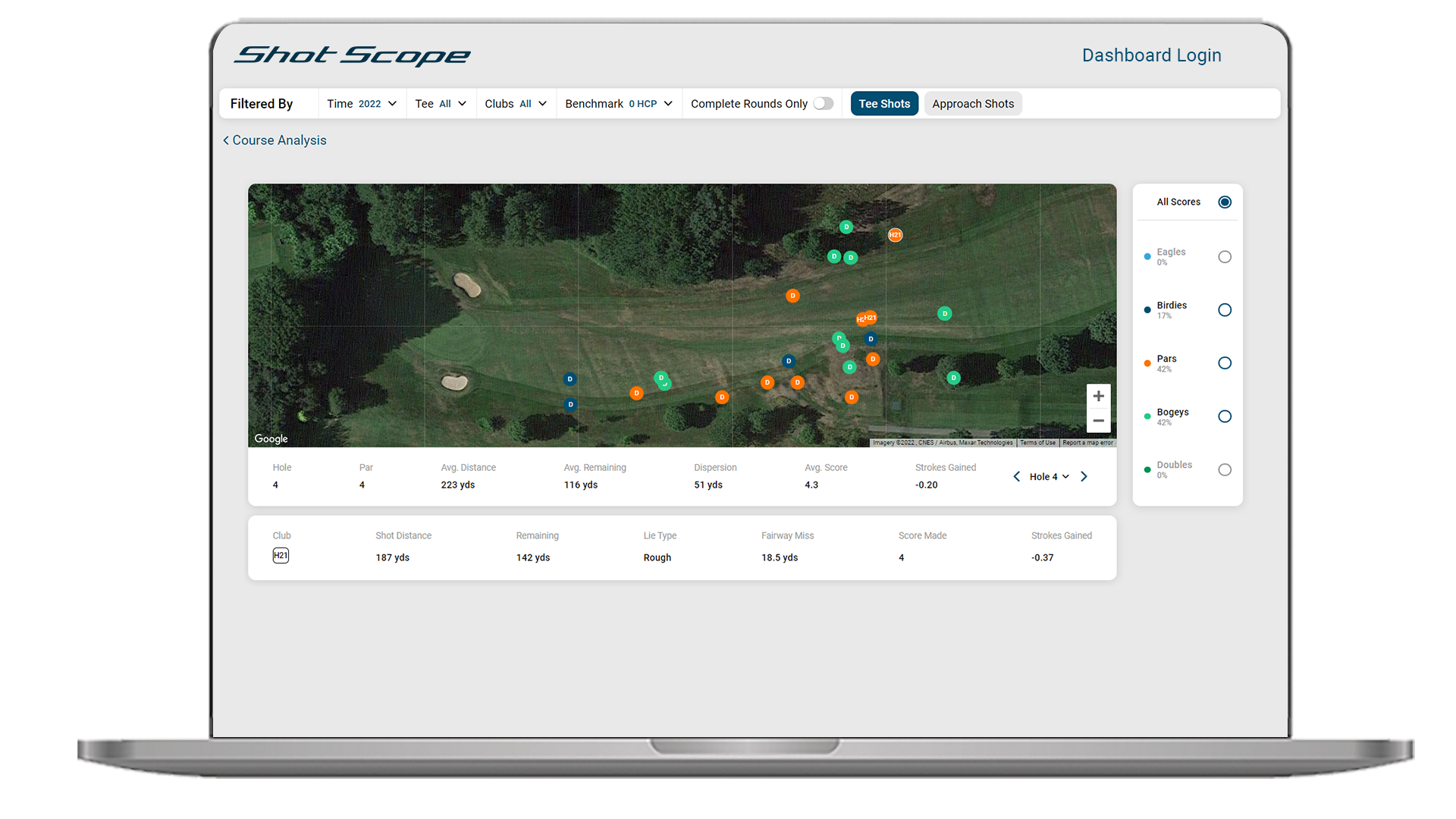 Shot Scope develops innovative "Shots Plotted" feature